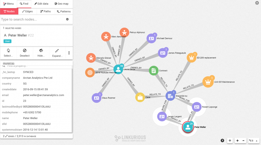 neo4j visualization